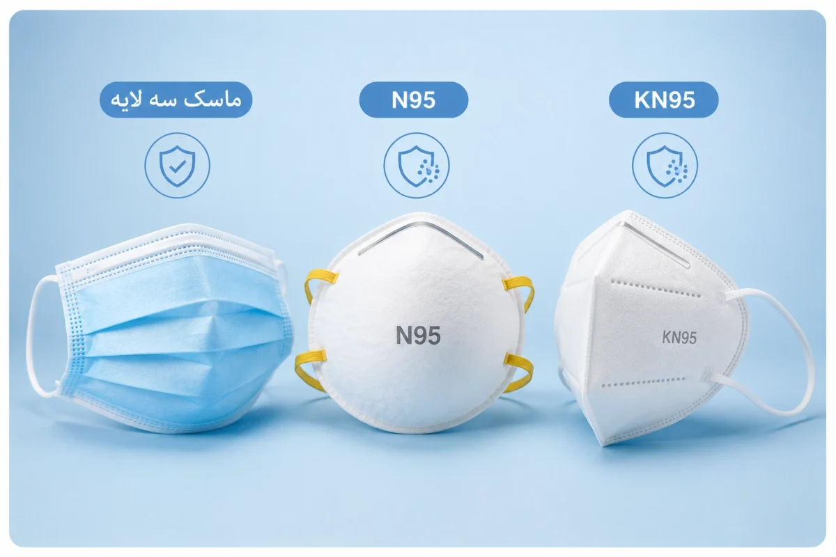 تفاوت ماسک سه لایه، N95 و KN95؛