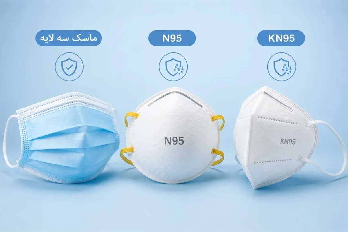 تفاوت ماسک سه لایه، N95 و KN95؛